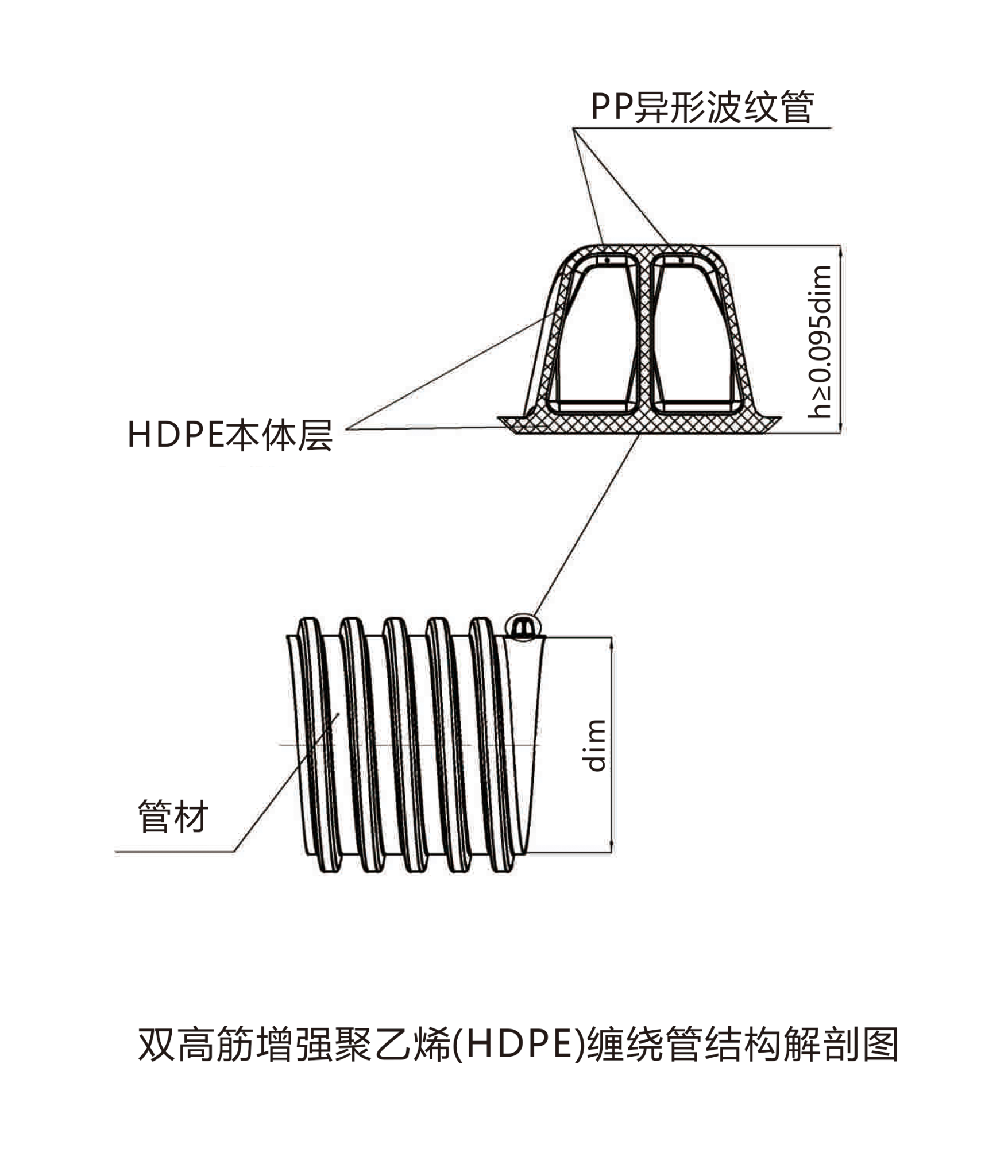 雙高筋增強聚乙烯（HDPE）纏繞管結(jié)構(gòu)圖202007版.png